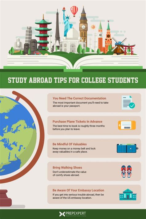 Studying Abroad: Useful Tips for Students Travelling Internationally