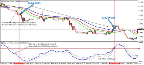 Quantitative Chart Forex 的图像结果