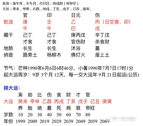 四柱五行算命：乙木生于午月失令乙木生于午月失令八字算命-风雅颂易学网