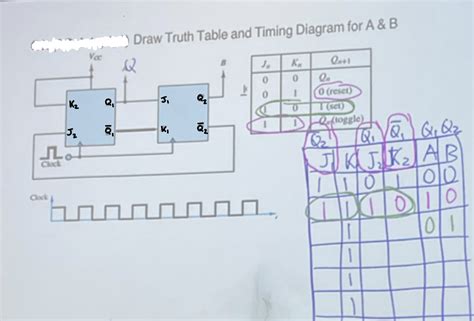 How to Draw Truth Table 的图像结果