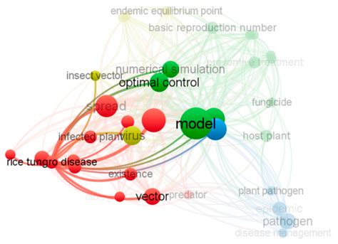 Mathematical Model for Analyzing the Dynamics of Tungro Virus Disease ...