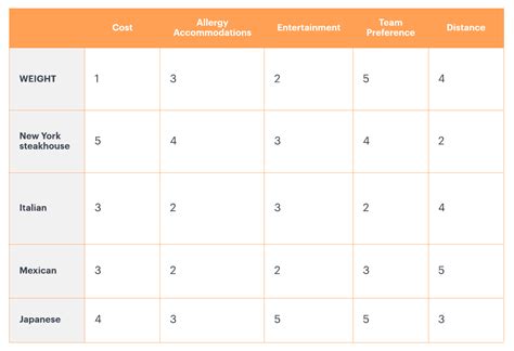 Image result for Decision Matrix Chart