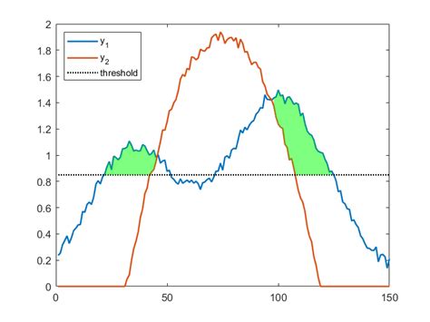 Image result for MATLAB Image Threshold App