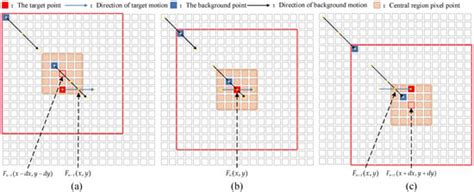 A Space Target Detection Method Based on Spatial–Temporal Local ...