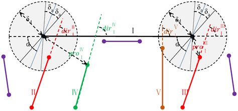 Building Façade Recognition Using Oblique Aerial Images