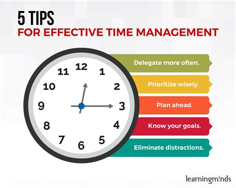 Image result for Effective Time Management