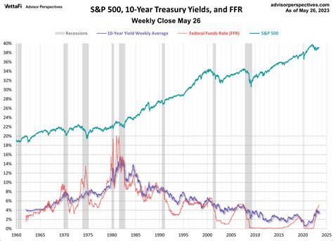 Treasury Yields: A Long-Term Perspective | Nasdaq