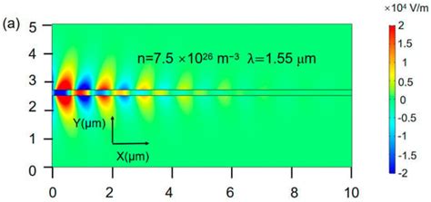 A Multi-Parameter Tunable and Compact Plasmon Modulator in the Near ...