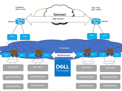 Image result for Data Virtualization Layer