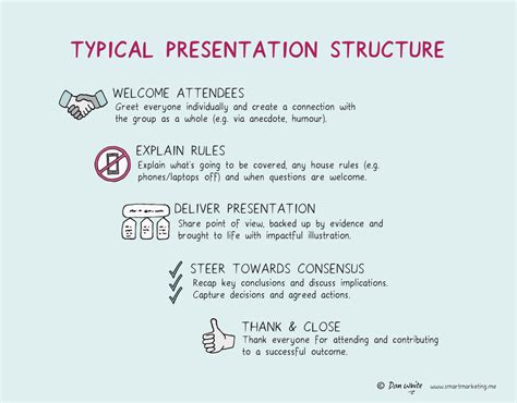 Image result for Structured Presentation