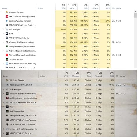 Image result for RAM Usage 20000