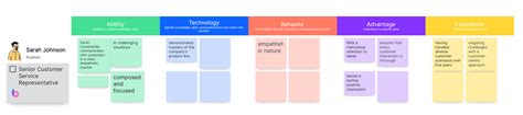 Image result for Employee Competency Model