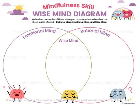 Wise Mind Diagram at ganannabellablog Blog