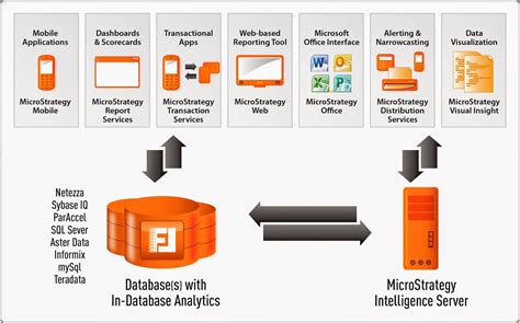 What Is MicroStrategy Database Instance 的图像结果