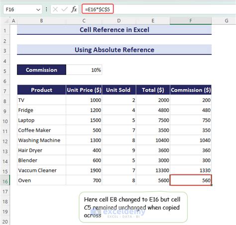 Image result for Absolute Cell Reference Formula