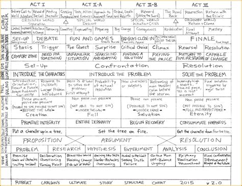 Image result for Script Writing Beat Sheet