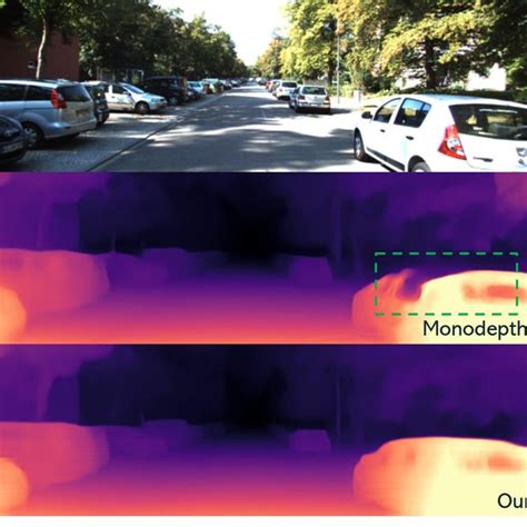 Depth Estimation Applications 的图像结果