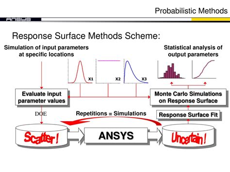 Probabilistic Design 的图像结果