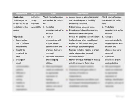 SOLUTION: Nursing care plan ncp ineffective coping - Studypool