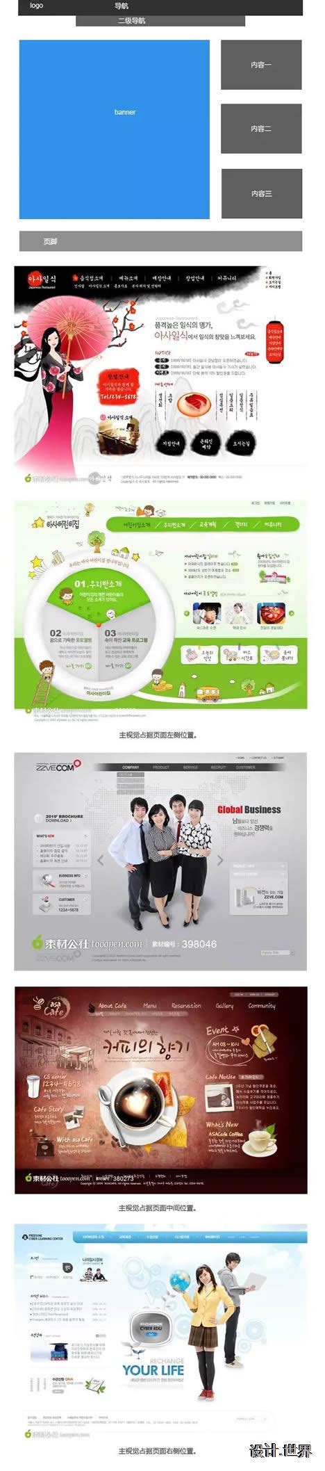 企业网站首页设计常见的6种布局方式—上海网页制作上海网页设计公司—酷创动力