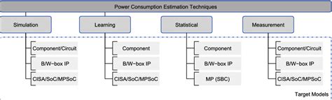 Image result for Estimation Model Types