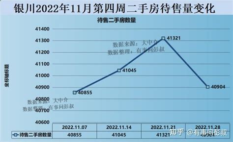 2022年银川房价走势很清晰！ - 知乎