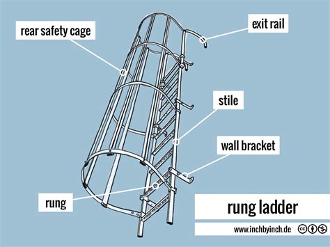 INCH - Technical English | rung ladder