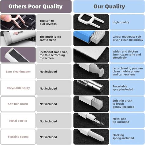 Image result for Computer Keyboard Cleaner