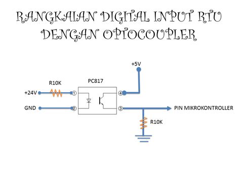 RTU Module Digital Input 的图像结果