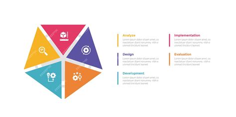 Image result for It Learning Development Model
