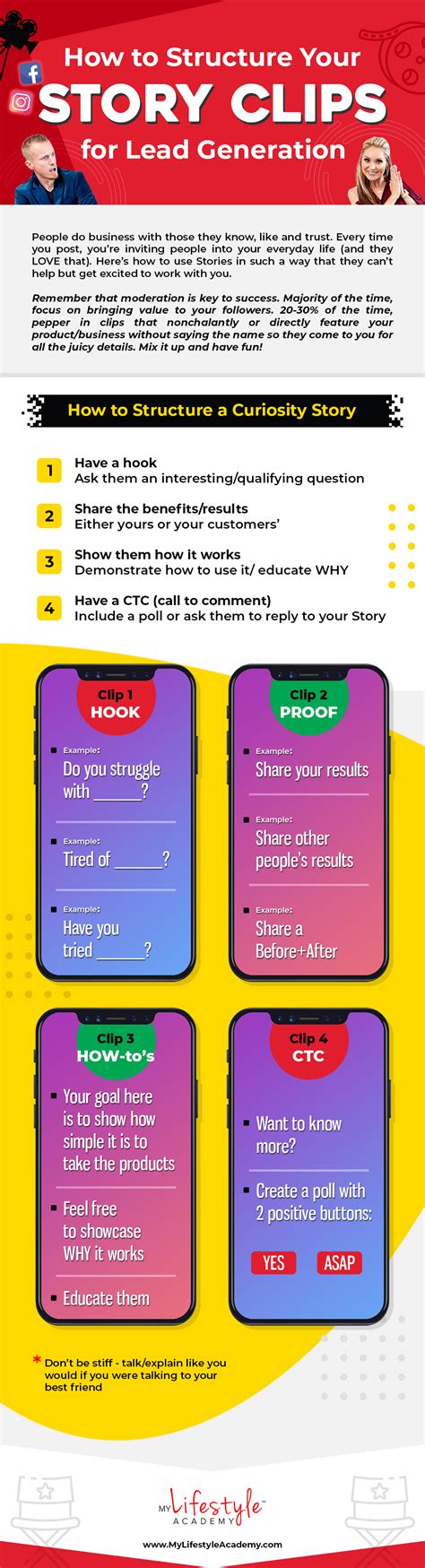Image result for Different Types of Content Post