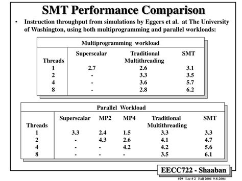 Image result for Simultaneous Multithreading SMT