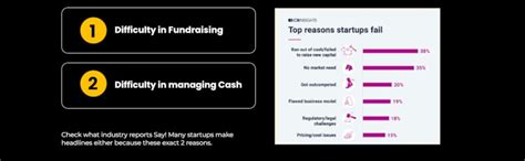 Startup Finance 360° - Founder's Guide to Startup Finance | Funding ...