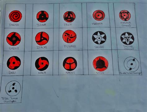 81 best Mangekyou Sharingan images on Pholder | Naruto, Boruto and ...