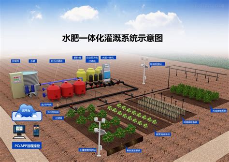 Image result for MPPT Algorithm for PV System