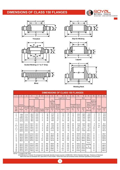 Flange Dimensions Table | Flange Size Chart - PBXWHP