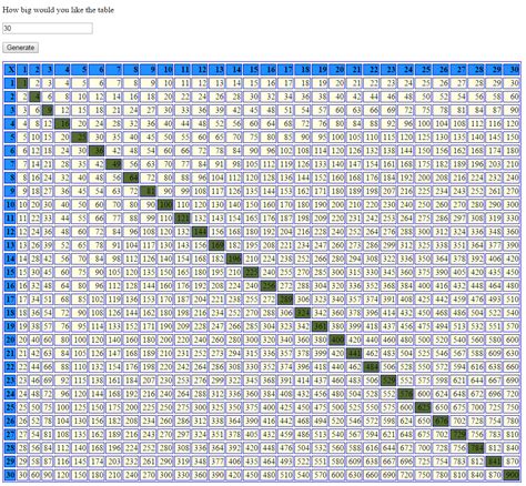 Image result for Multiplication Chart HTML Table JavaScript