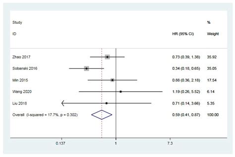 The Role of Anti-U1 RNP Antibody in Connective Tissue Disease ...