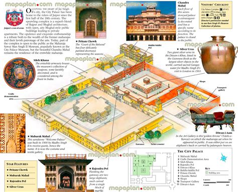 Map Of City Palace Jaipur