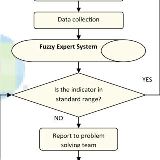Measuring Model Performance 的图像结果