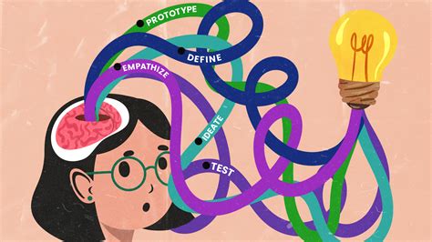 Design Thinking 101 的图像结果