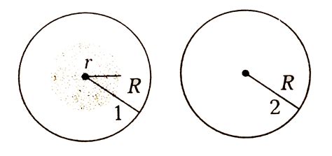 A uniform magnetic field is restricted within a region of radius r. The ...