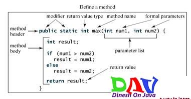 Image result for Methods in Java Example Images HD