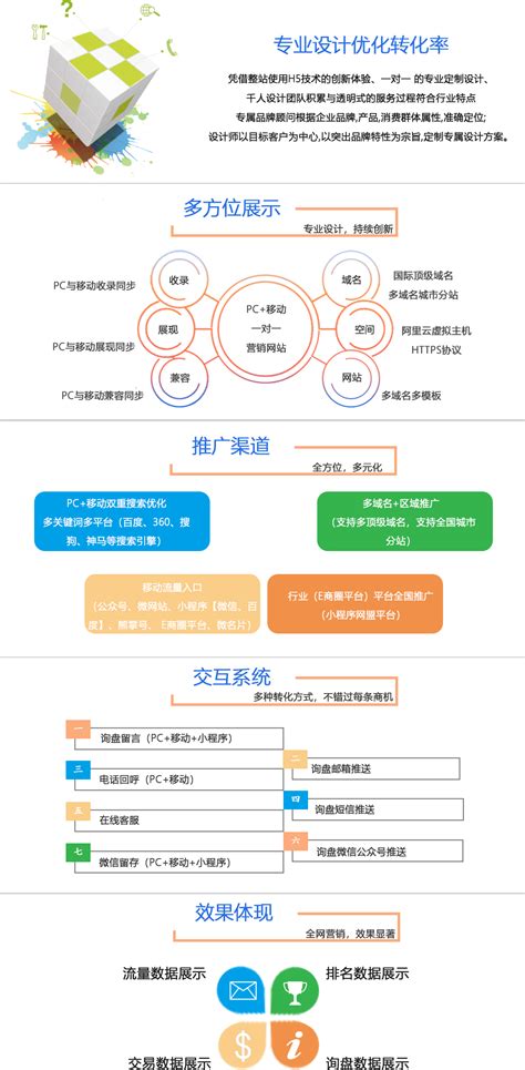营销推广型官网 -- 筑巢(广州)网络科技有限公司