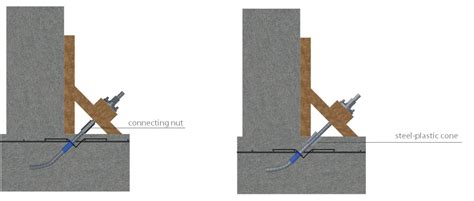 Image result for Loop Loc Anchor