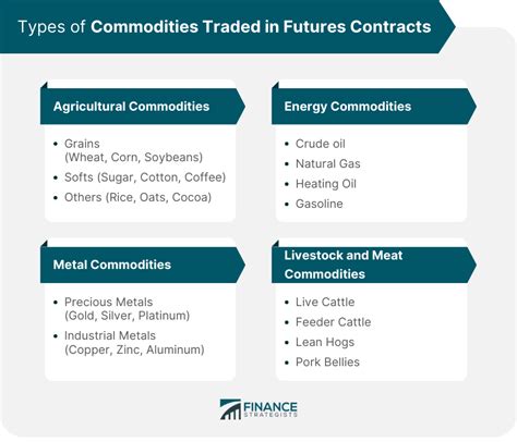 Rezultat imagine pentru Commodity Futures Contract Example