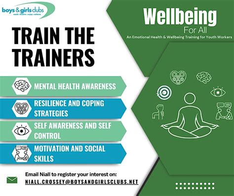 Wellbeing for All - Train the Trainers, Seagoe Hotel, Upper Church Lane ...