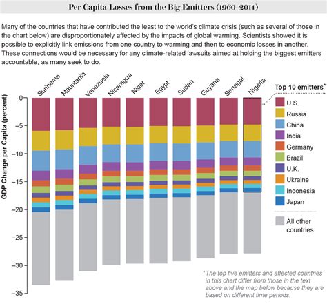 See How Much Climate Change Has Cost Different Countries - Scientific American