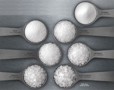 Salt Grain Sizes: Powder, Fine, Kosher, Small, Medium, Coarse, Extra Coarse