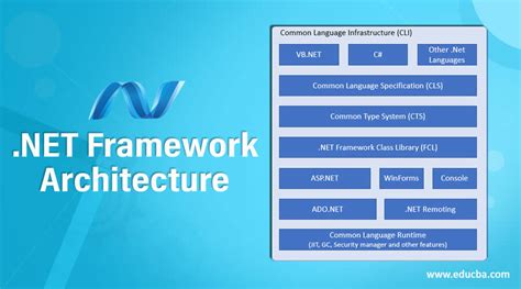 C# | .NET Framework (Arquitectura básica y pila de componentes ...